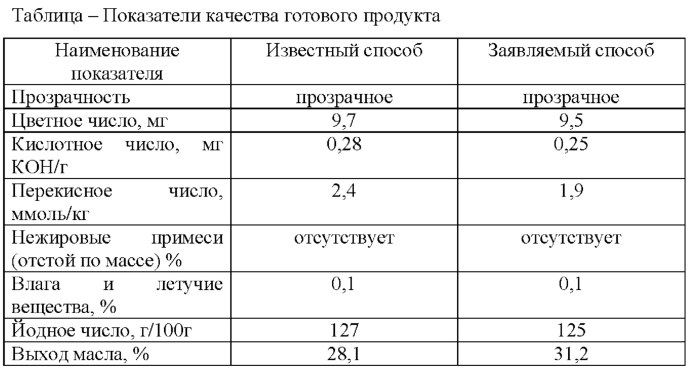 Лузга подсолнечника качественные показатели