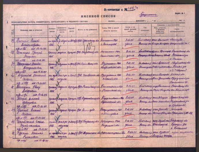 Именной список безвозвратных потерь Великой Отечественной войне