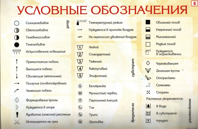 Условные знаки растений