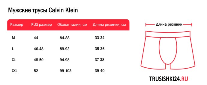 Таблица соотношения возраста роста и веса