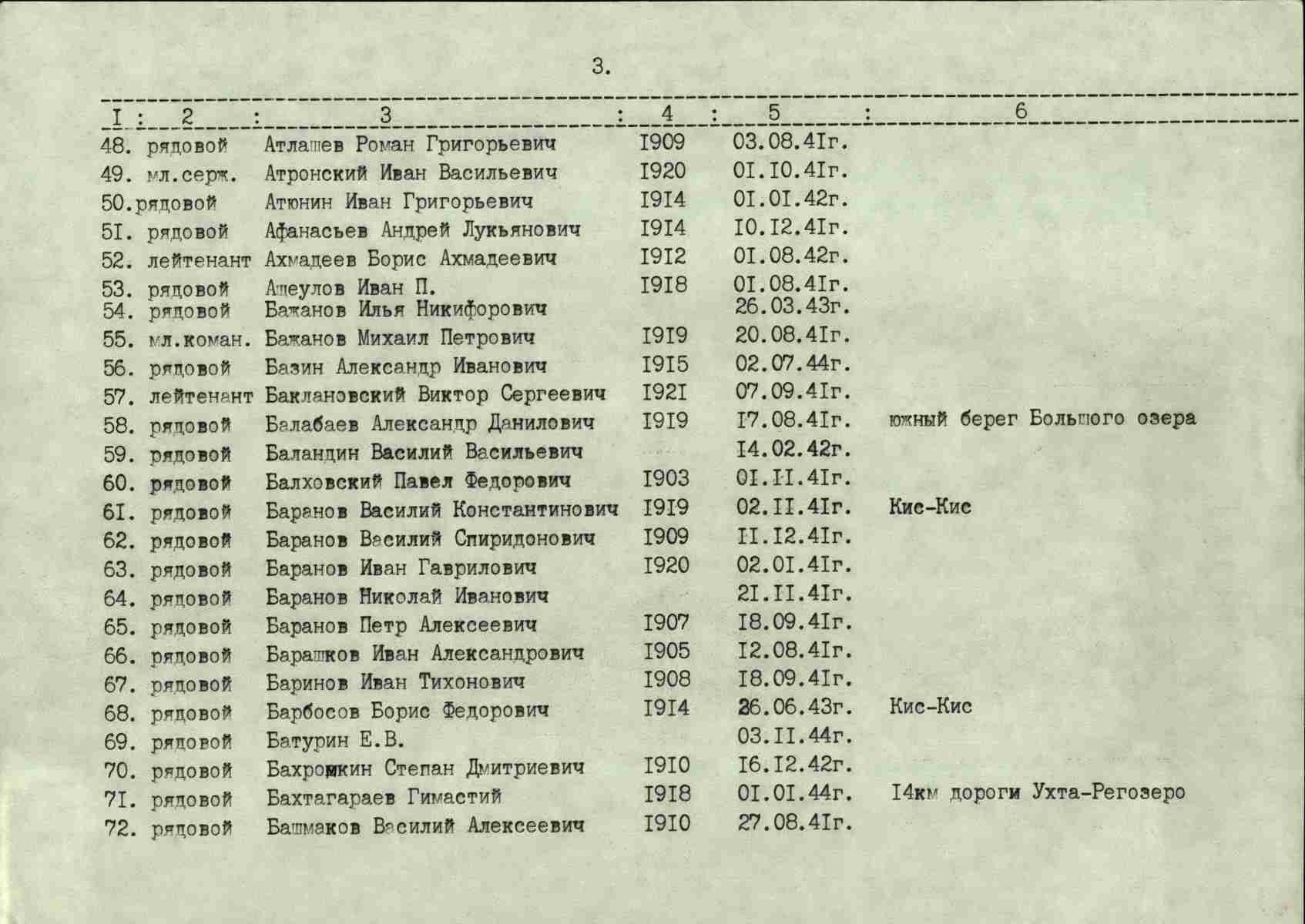 Список проживающих. Василий Васильевич Осипов место захоронения. Список красноармейцев Великой Отечественной войны. Списки погибших красноармейцев 1941 года. Лебедев Иван Дмитриевич рядовой.