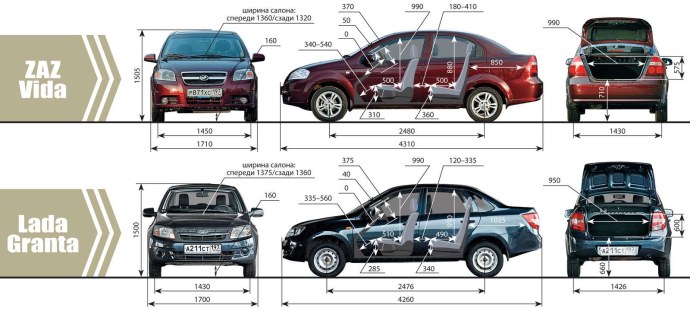 Габариты Лада Гранта седан 2012