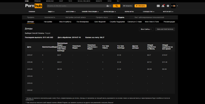 Сколько платит Порнхаб