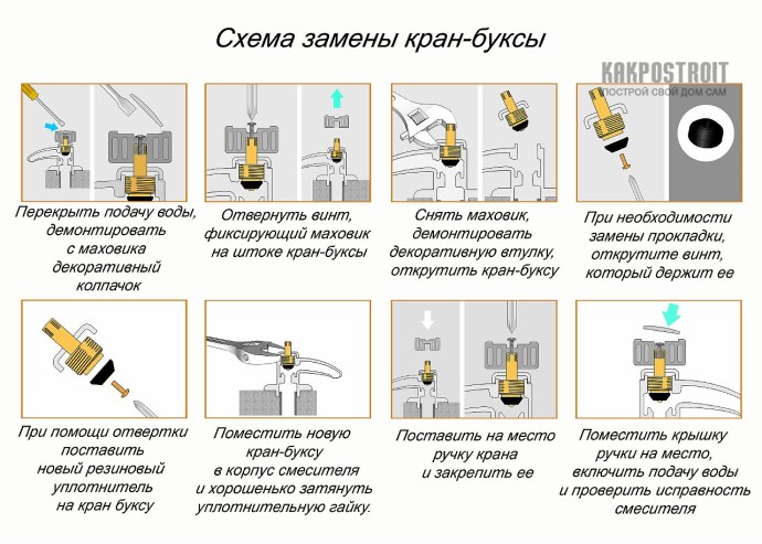 Устройство кран буксы водопроводного крана