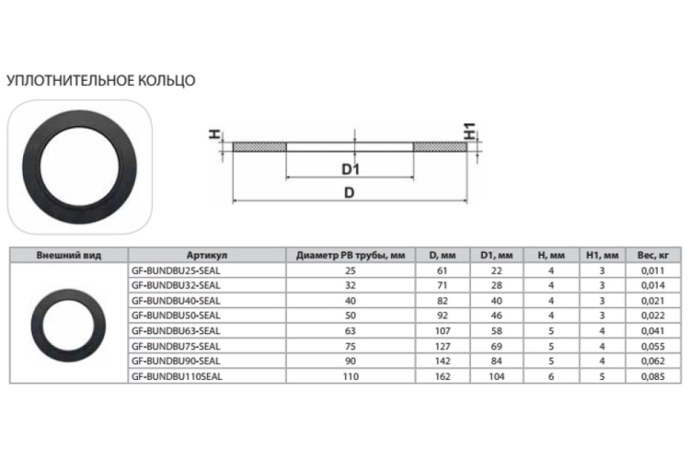 Кольцо уплотнительное для скважинного адаптера 1"
