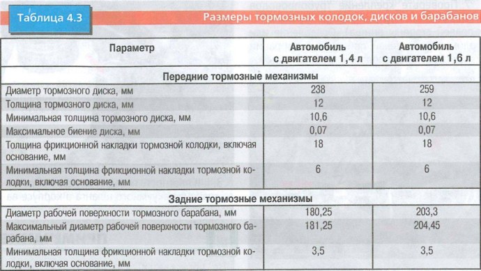 Толщина тормозного диска Рено Логан 1.4