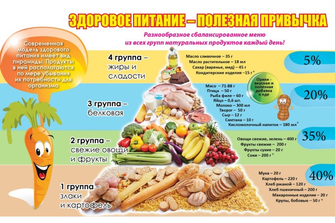 Здоровое питание для детей