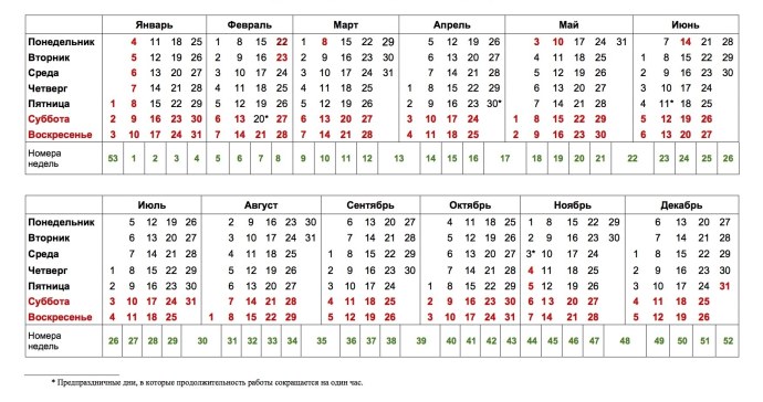 Норма производственного календаря 2020