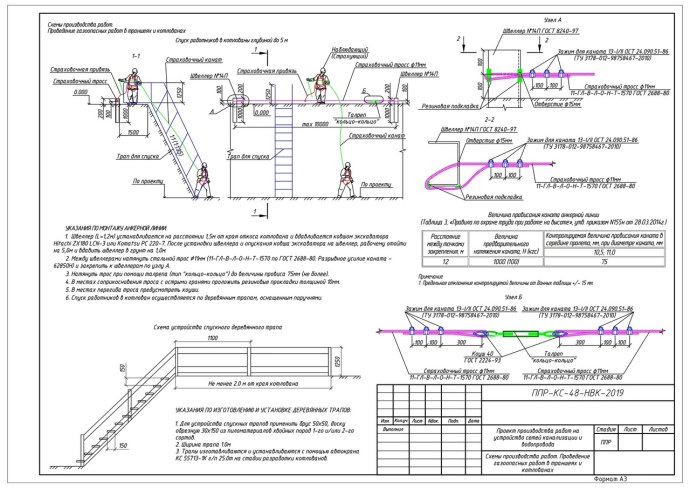 Прокладка кабеля схемы для ППР