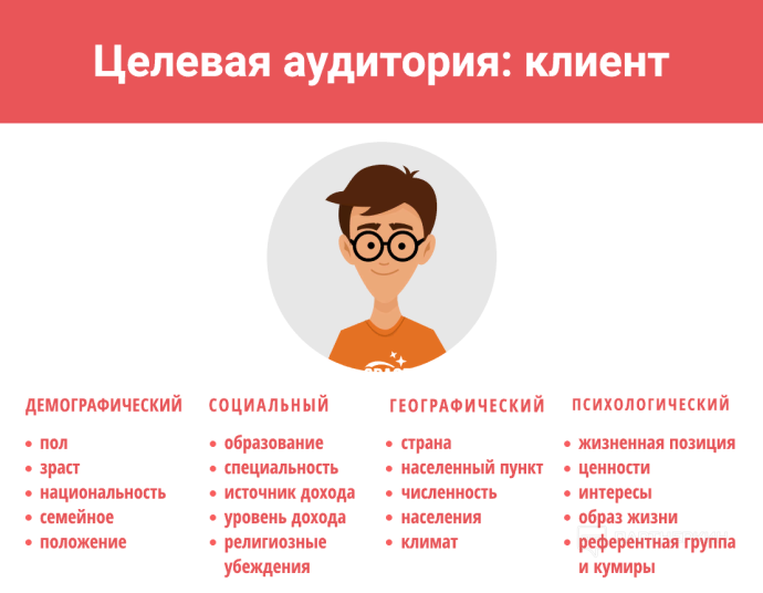 Цвета телевизора