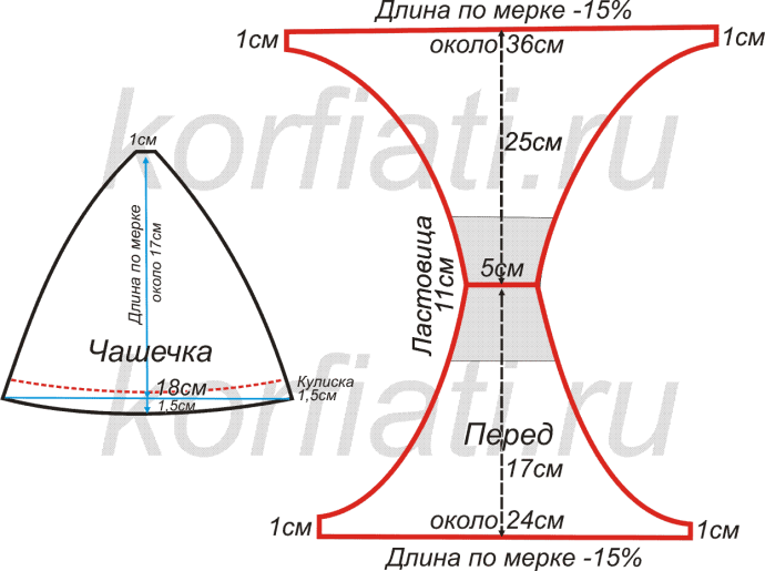 Шьем нижнее белье своими руками выкройки