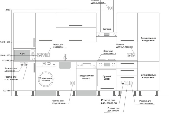 Диафрагма вид снизу анатомия