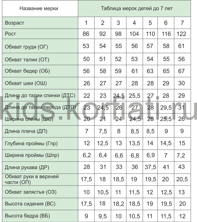 Интервальное голодание схемы по часам 16/8 схема