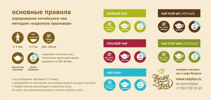 Как заваривать чай