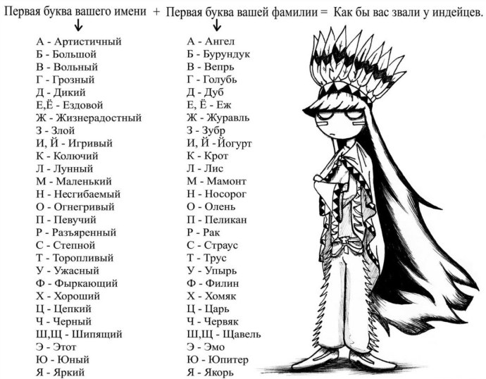 Раскладка клавиатуры хинди