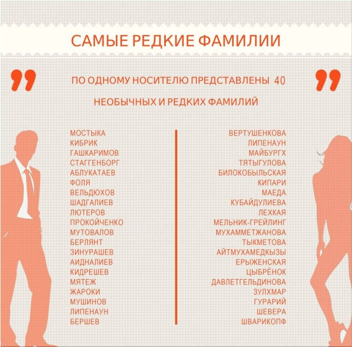 Имена и фамилии девочек