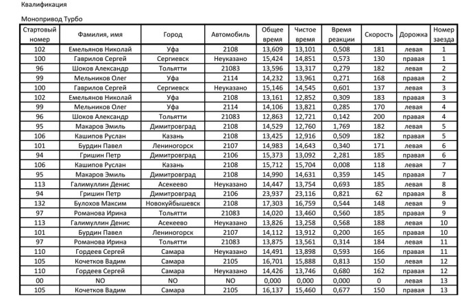 Расписание автобусов Тольятти Самара