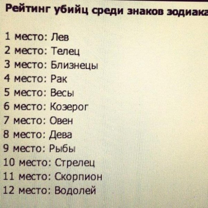 Совместимость знаков зодиака