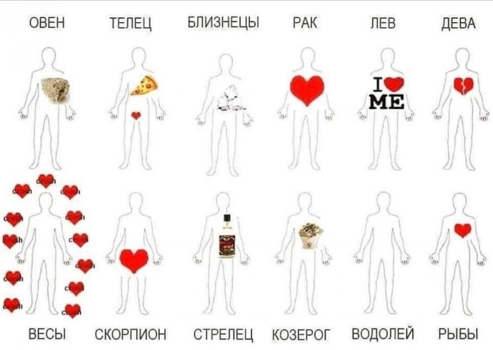 Самые чувствительные зоны у девушек