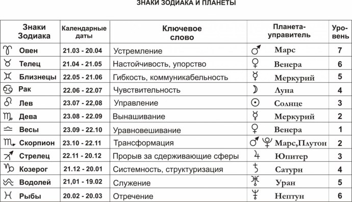 После разрыва отношений