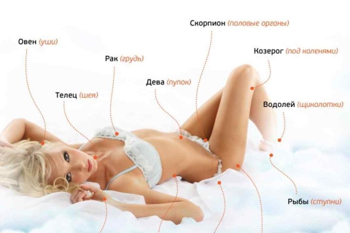 Самы опасные знак зодиака