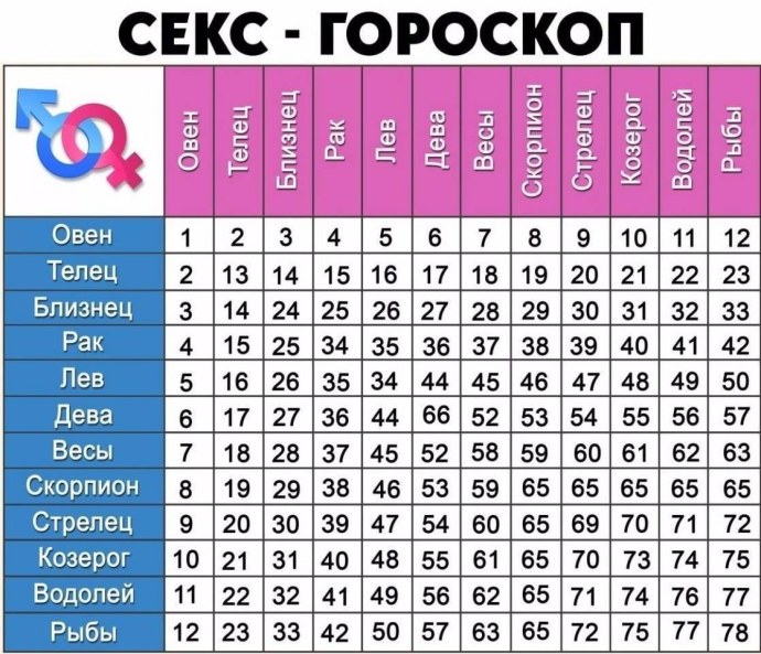 Цитаты про Водолеев