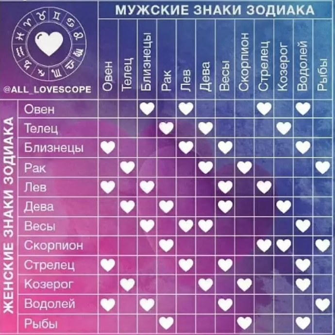 Факты по гороскопу