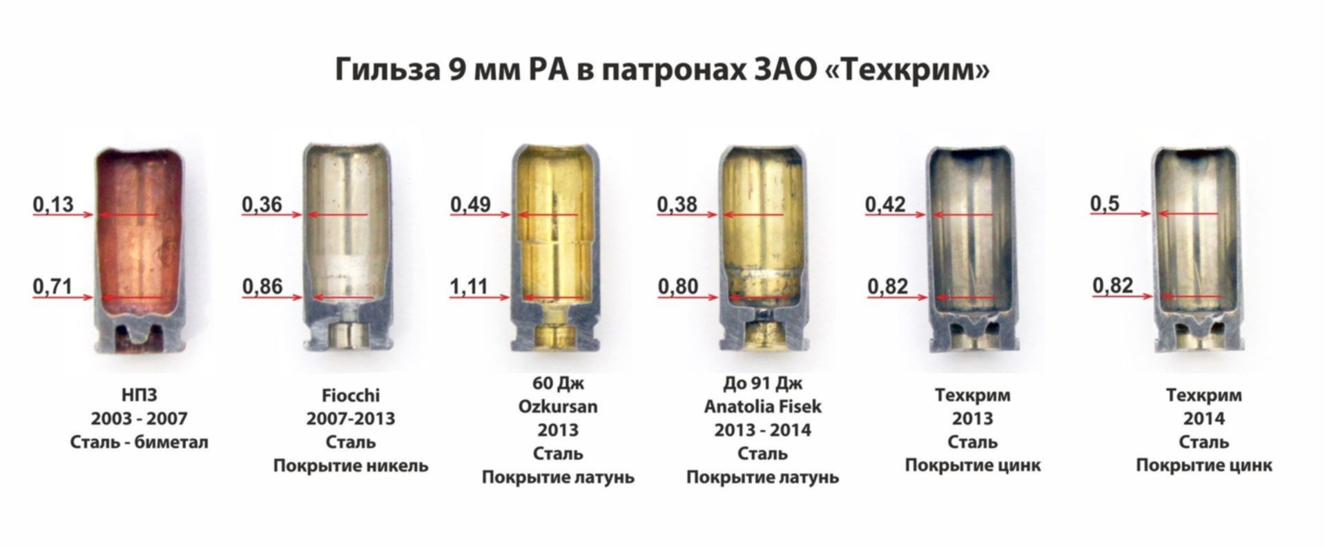 24.5 п 9. Травматический патрон 9 мм Размеры. Патрон 30мм 3убр6 чертеж. Патрон 10тк чертеж. Патрон к ПМ 9 мм характеристики.