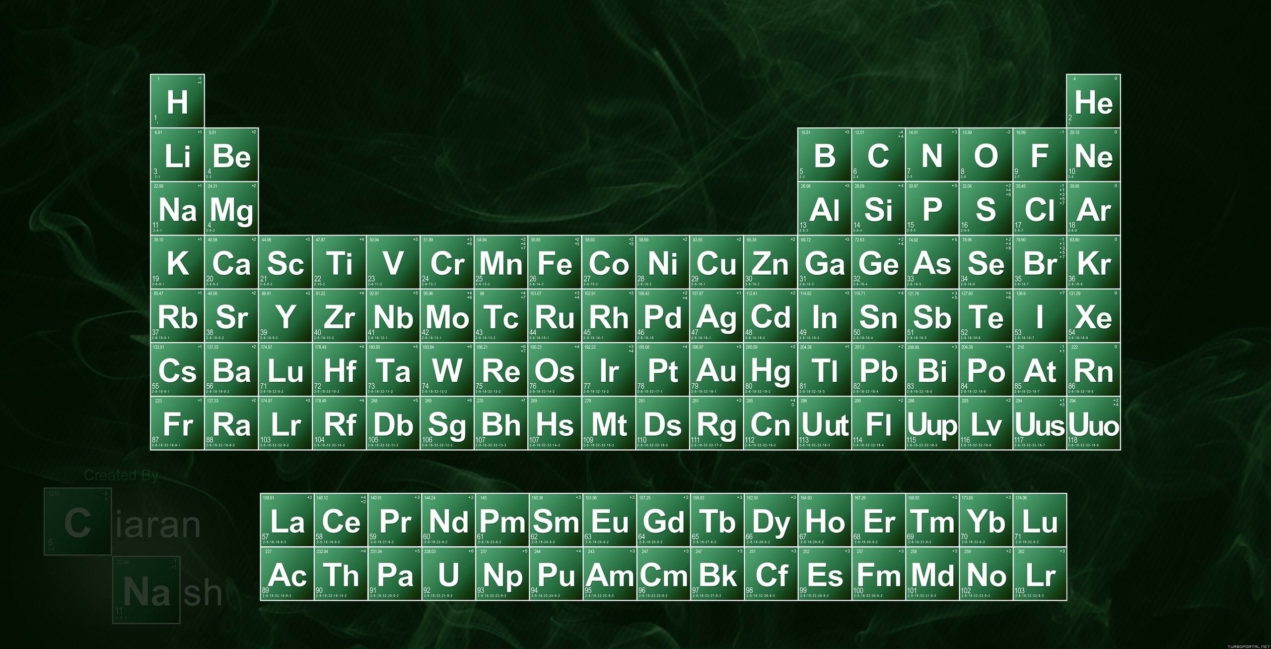 Breaking him. Таблица Менделеева Breaking Bad. Таблица Менделеева в стиле во все тяжкие. Периодическая таблица Менделеева Breaking Bad. Таблица Менделеева химия Breaking Bad.