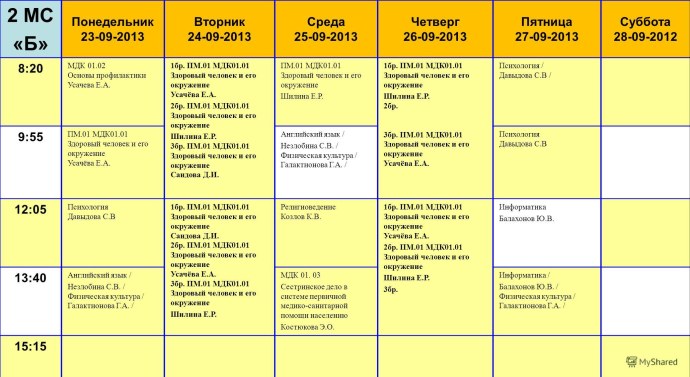 МДК 01 01 здоровый человек и его окружение
