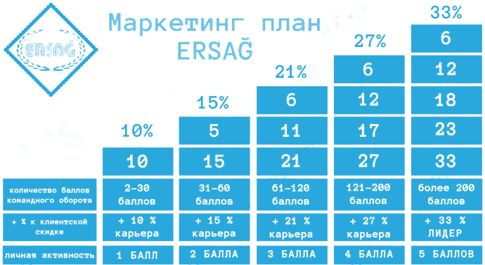 Маркетинг план Эрсаг Казахстан