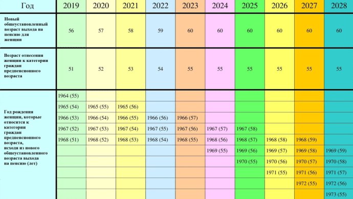 Стелла кокс 2000 3000