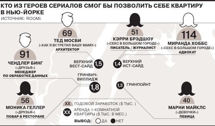 Реджина Мун feet