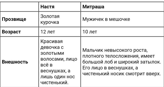 На приобретение книг для школьной библиотеки выделили определённую 8