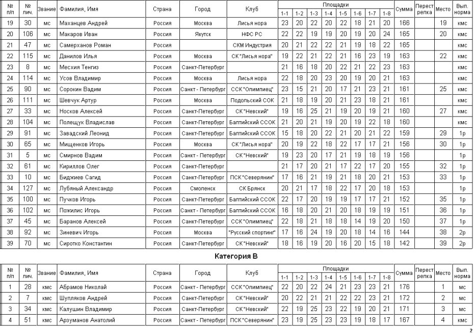 Анекдот про дружбу между мужчиной и женщиной