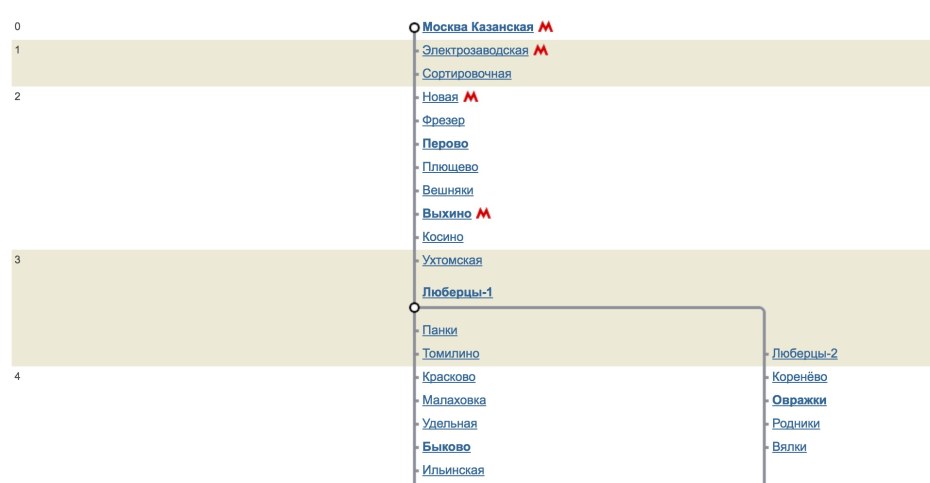 Дошик в детстве
