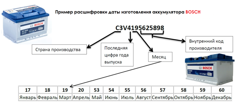 Маркировка аккумулятора автомобиля расшифровка