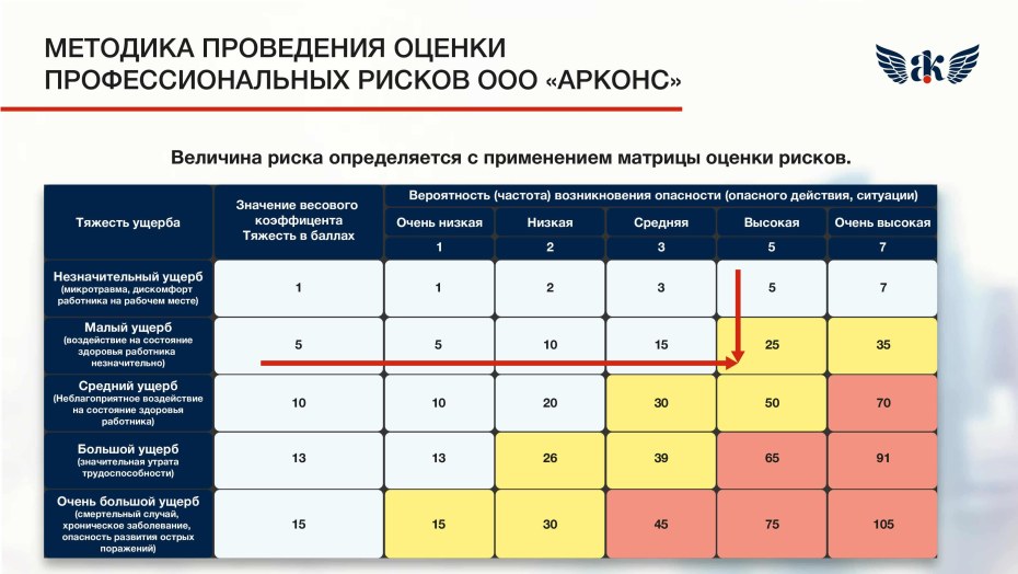 Схема построения сквозной аналитики