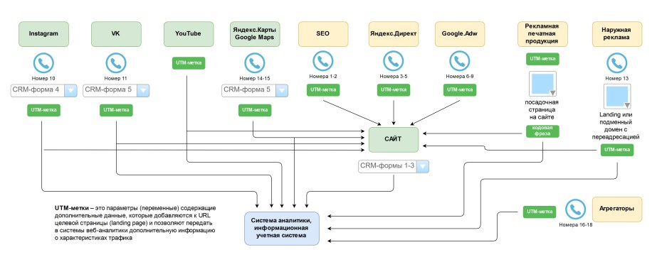 Подать заявление на портале госуслуг