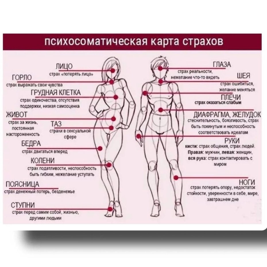 Психосоматика лишнего веса