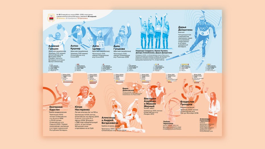 Конкурс русская коса Сиберика