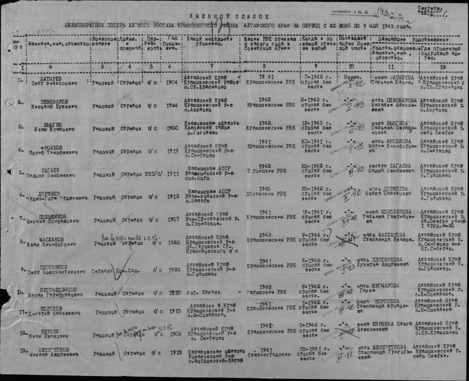 Список военнослужащих призванных