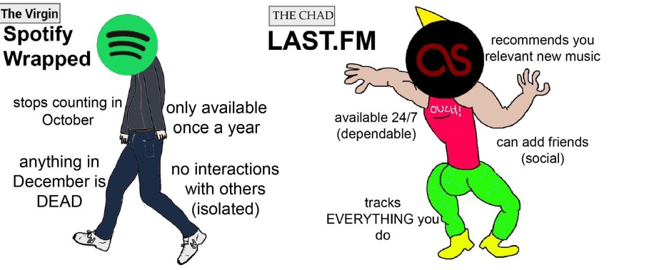 Дум спотифай ласт ФМ