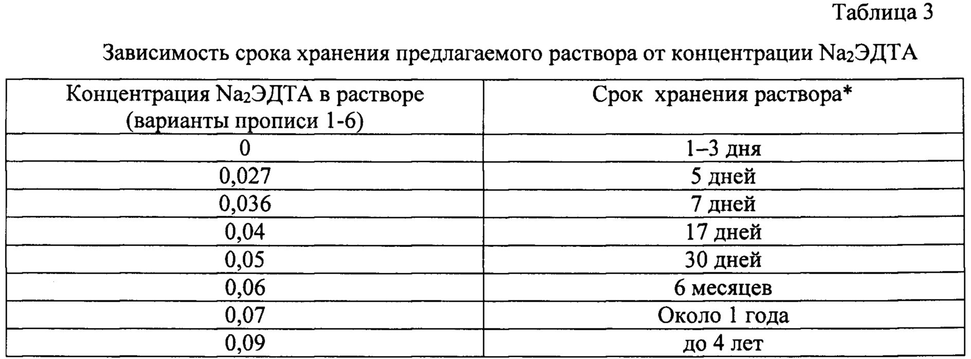 Срок годности основных средств