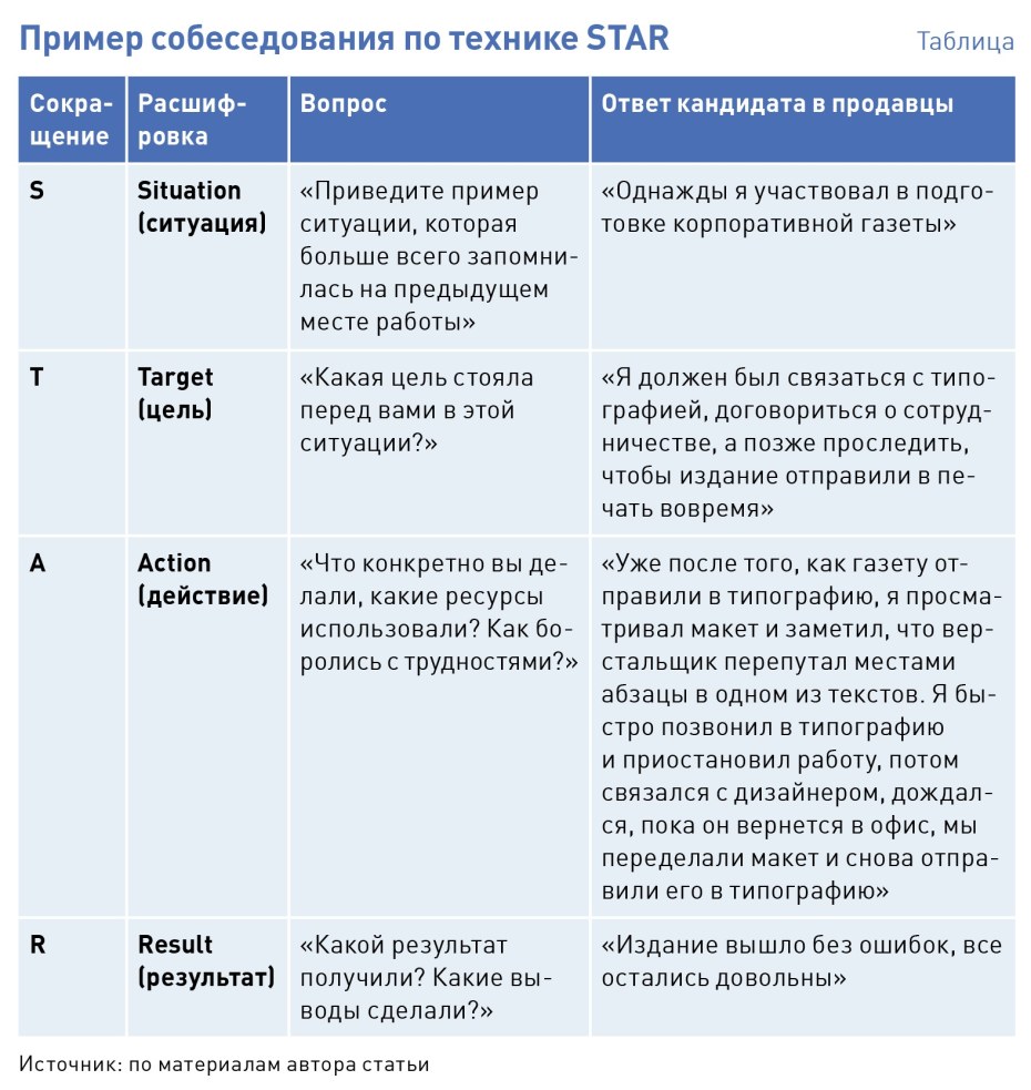 Линда Лапиньш 2020