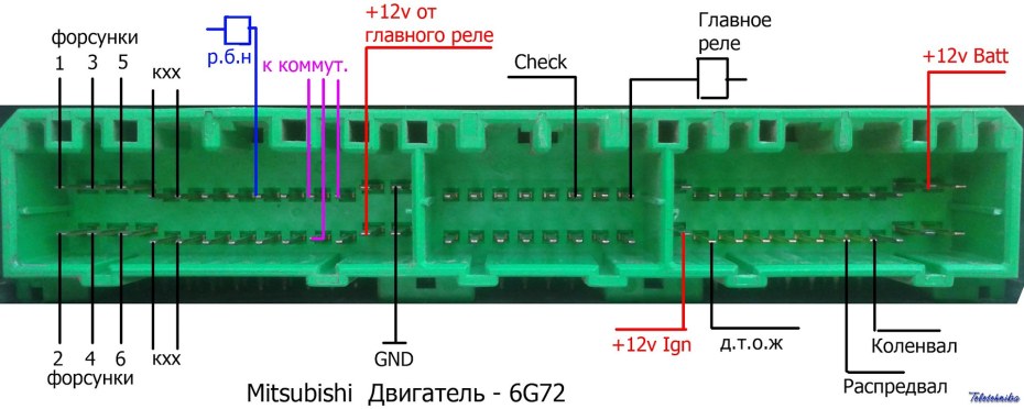 Калибры пистолетных патронов таблица