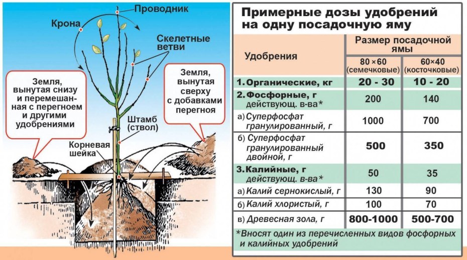 Измена переписка