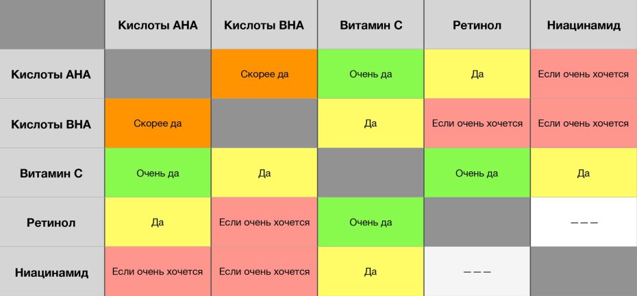 Билли Айлин слив