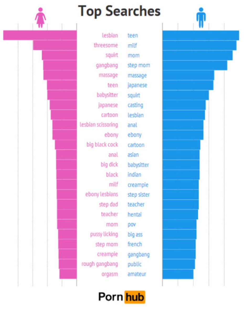 PORNHUB the World most viewed categories 2020