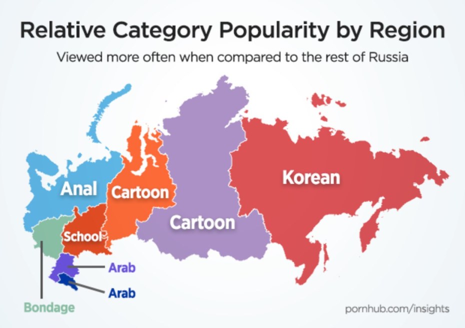 Статистика запросов Порнхаб